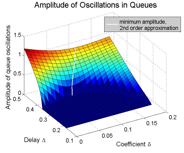 Figure 22